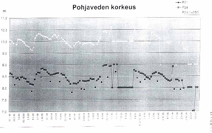 pohjavesi.jpg (73205 bytes)