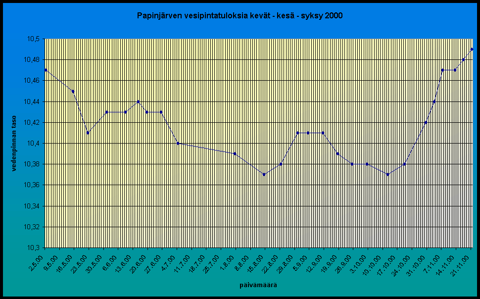 vesipinta.gif (83705 bytes)